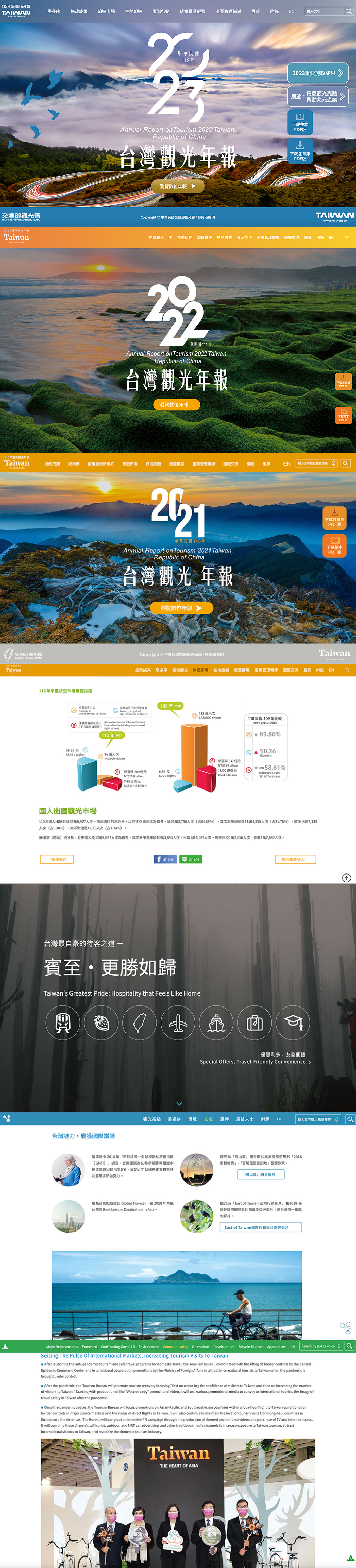 106~112年度 交通部觀光局 台灣觀光年報